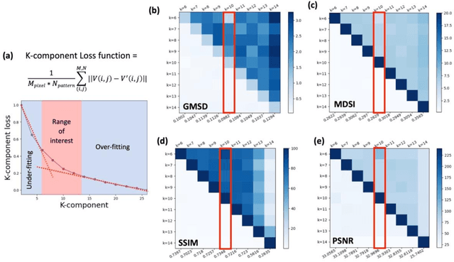 Figure 3 for Unsupervised Multi-Clustering and Decision-Making Strategies for 4D-STEM Orientation Mapping