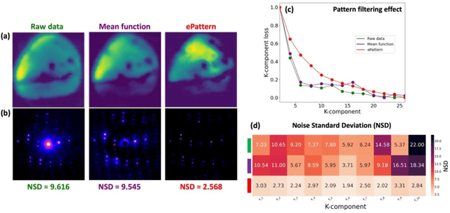 Figure 2 for Unsupervised Multi-Clustering and Decision-Making Strategies for 4D-STEM Orientation Mapping