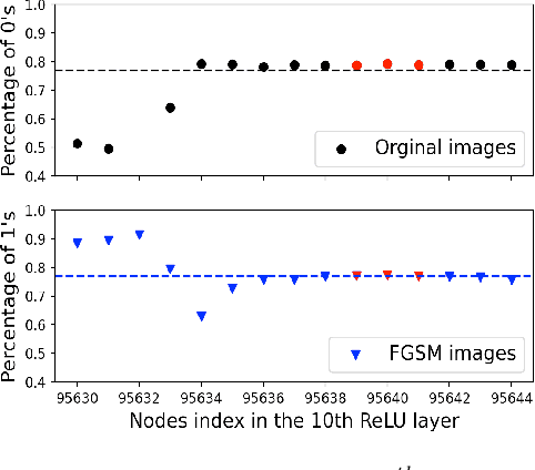 Figure 2 for Dual Graphs of Polyhedral Decompositions for the Detection of Adversarial Attacks