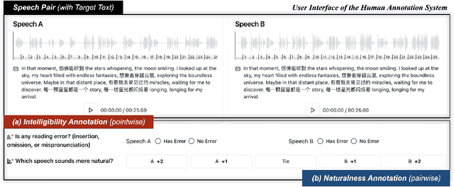 Figure 1 for SpeechJudge: Towards Human-Level Judgment for Speech Naturalness