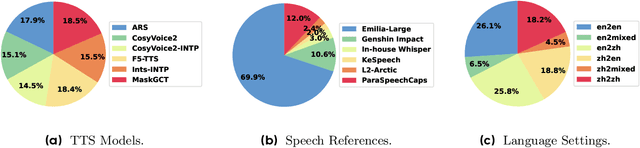 Figure 3 for SpeechJudge: Towards Human-Level Judgment for Speech Naturalness