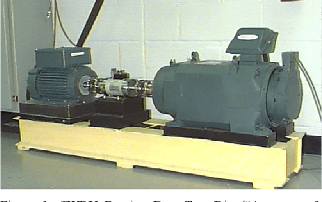 Figure 1 for Towards a Universal Vibration Analysis Dataset: A Framework for Transfer Learning in Predictive Maintenance and Structural Health Monitoring