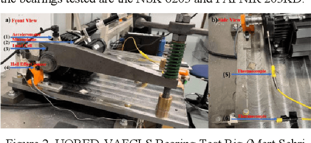 Figure 3 for Towards a Universal Vibration Analysis Dataset: A Framework for Transfer Learning in Predictive Maintenance and Structural Health Monitoring