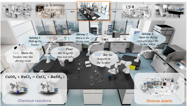 Figure 1 for LabUtopia: High-Fidelity Simulation and Hierarchical Benchmark for Scientific Embodied Agents