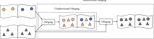 Figure 3 for SAM3D: Segment Anything in 3D Scenes