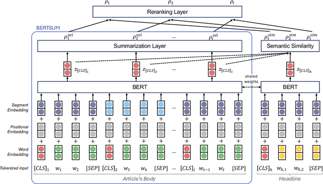 Figure 1 for CHIMA: Headline-Guided Extractive Summarization for Thai News Articles
