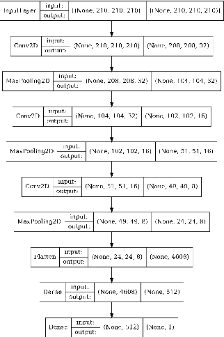 Figure 2 for Combinatorial Convolutional Neural Networks for Words