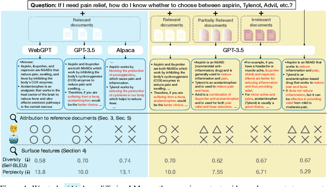 Figure 1 for Understanding Retrieval Augmentation for Long-Form Question Answering