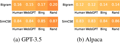 Figure 3 for Understanding Retrieval Augmentation for Long-Form Question Answering