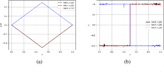 Figure 3 for Deep Ritz method with Fourier feature mapping: A deep learning approach for solving variational models of microstructure