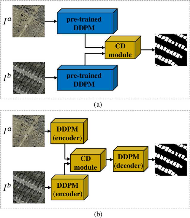 Figure 1 for A Generative Change Detection Model Based on Difference-Feature Guided DDPM