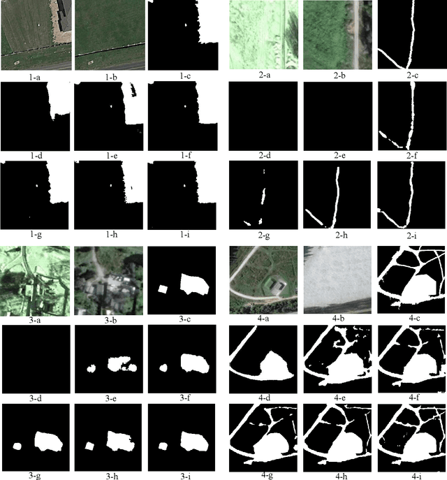 Figure 4 for A Generative Change Detection Model Based on Difference-Feature Guided DDPM