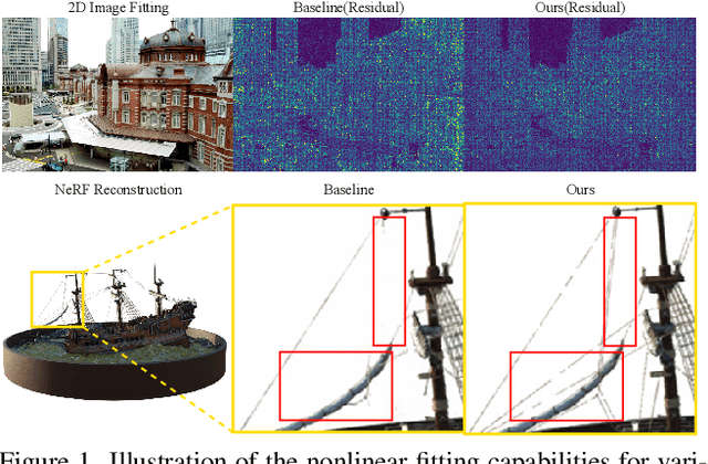 Figure 1 for MetricGrids: Arbitrary Nonlinear Approximation with Elementary Metric Grids based Implicit Neural Representation
