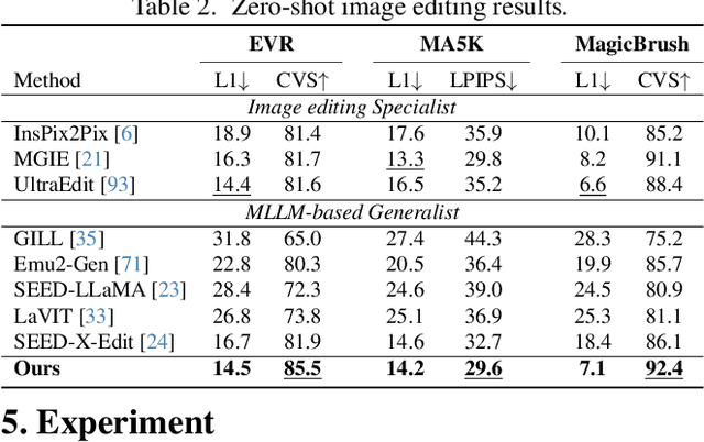 Figure 4 for Generative Multimodal Pretraining with Discrete Diffusion Timestep Tokens