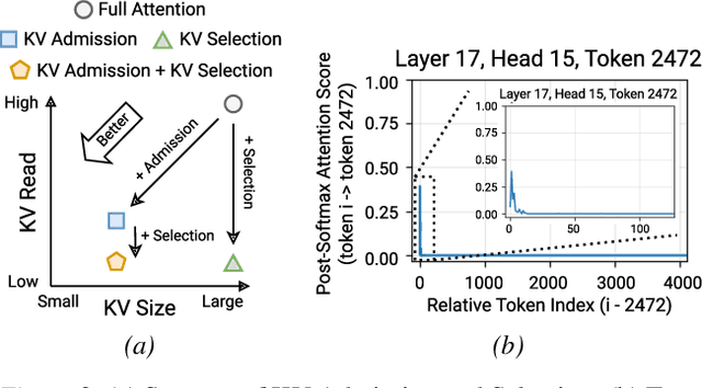 Figure 3 for Learning What to Write: Write-Gated KV for Efficient Long-Context Inference