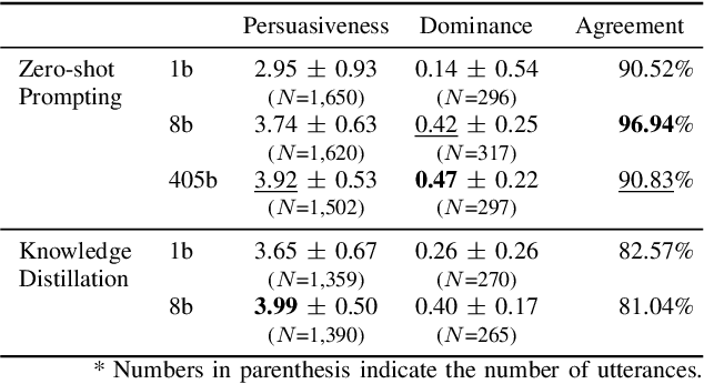 Figure 4 for Leveraging Large Language Models for Active Merchant Non-player Characters