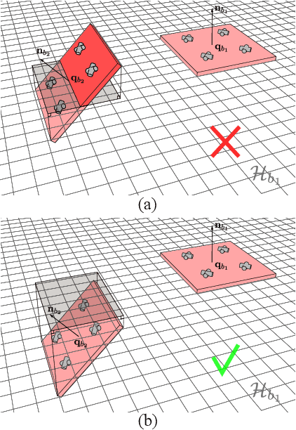 Figure 3 for Statistical Channel Based Low-Complexity Rotation and Position Optimization for 6D Movable Antennas Enabled Wireless Communication