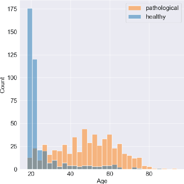 Figure 4 for Reproducible Machine Learning-based Voice Pathology Detection: Introducing the Pitch Difference Feature
