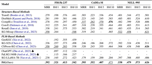 Figure 2 for Filter-then-Generate: Large Language Models with Structure-Text Adapter for Knowledge Graph Completion
