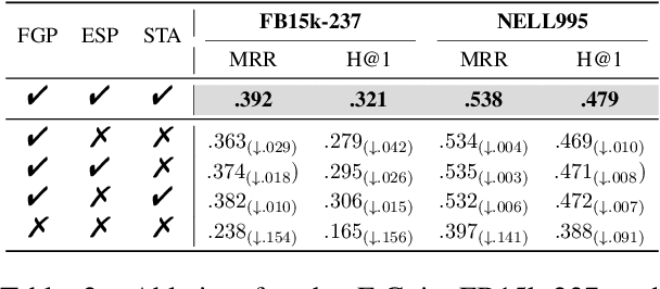 Figure 4 for Filter-then-Generate: Large Language Models with Structure-Text Adapter for Knowledge Graph Completion