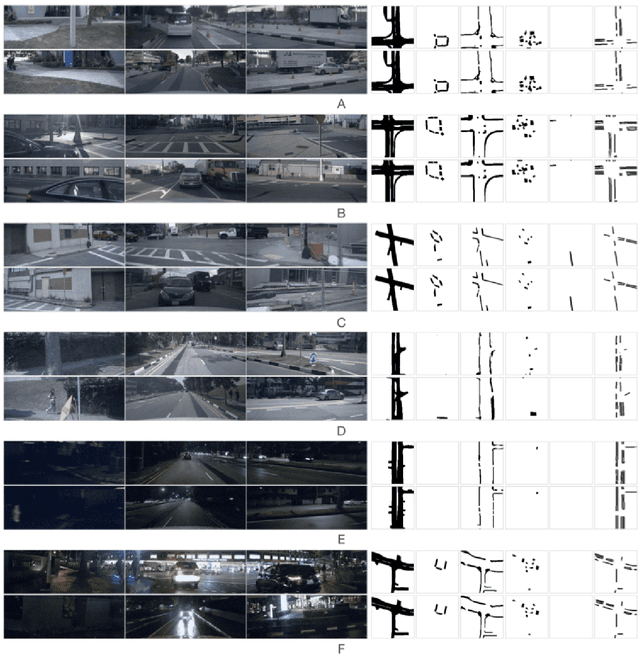 Figure 4 for Residual Graph Convolutional Network for Bird's-Eye-View Semantic Segmentation