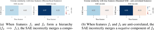 Figure 4 for Feature Hedging: Correlated Features Break Narrow Sparse Autoencoders