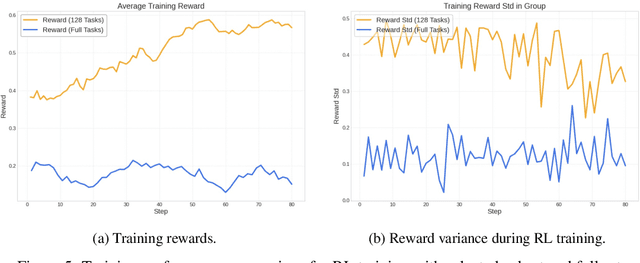 Figure 3 for ARPO:End-to-End Policy Optimization for GUI Agents with Experience Replay