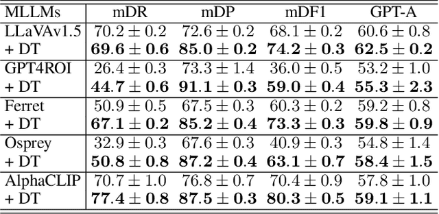 Figure 2 for Detailed Object Description with Controllable Dimensions