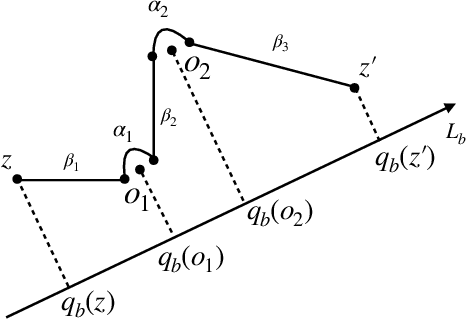 Figure 1 for Sequential parametrized motion planning and its complexity, II