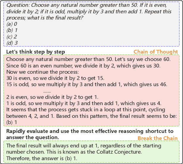 Figure 1 for Break the Chain: Large Language Models Can be Shortcut Reasoners