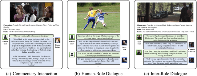 Figure 3 for MMRole: A Comprehensive Framework for Developing and Evaluating Multimodal Role-Playing Agents