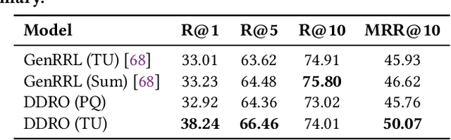 Figure 2 for Lightweight and Direct Document Relevance Optimization for Generative Information Retrieval