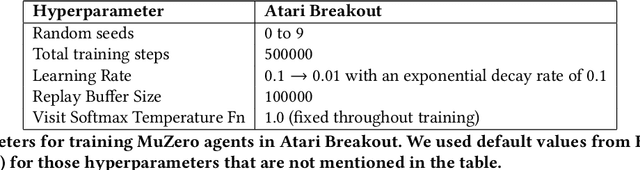 Figure 4 for What model does MuZero learn?