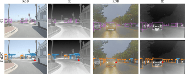 Figure 2 for FreDFT: Frequency Domain Fusion Transformer for Visible-Infrared Object Detection