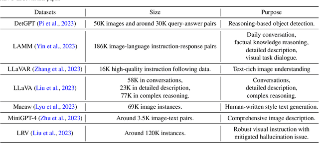 Figure 2 for REVO-LION: Evaluating and Refining Vision-Language Instruction Tuning Datasets