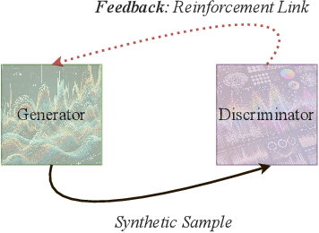Figure 1 for Generative Market Equilibrium Models with Stable Adversarial Learning via Reinforcement