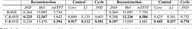 Figure 2 for Continuous descriptor-based control for deep audio synthesis
