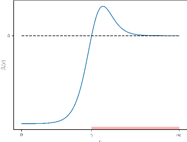 Figure 4 for Pathological Regularization Regimes in Classification Tasks