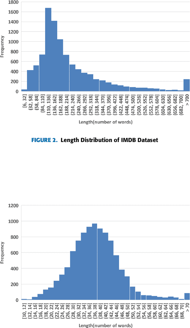 Figure 3 for Applying LLMs to Active Learning: Towards Cost-Efficient Cross-Task Text Classification without Manually Labeled Data