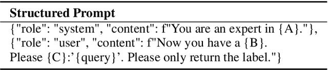 Figure 4 for Applying LLMs to Active Learning: Towards Cost-Efficient Cross-Task Text Classification without Manually Labeled Data