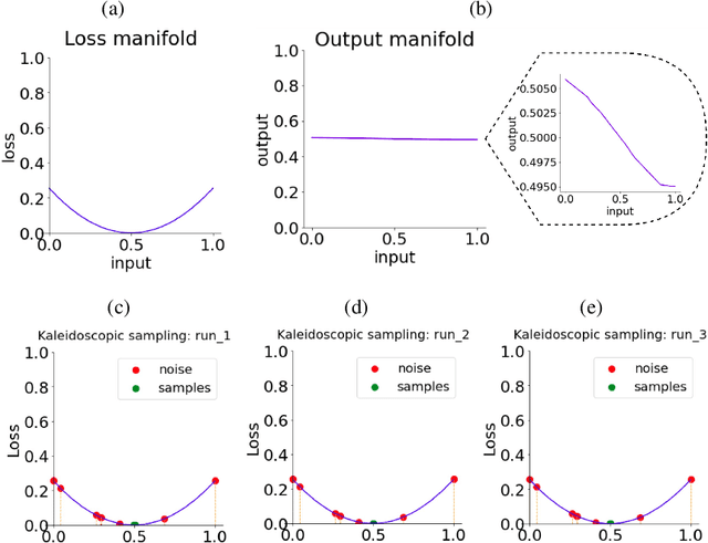 Figure 2 for Generative Kaleidoscopic Networks
