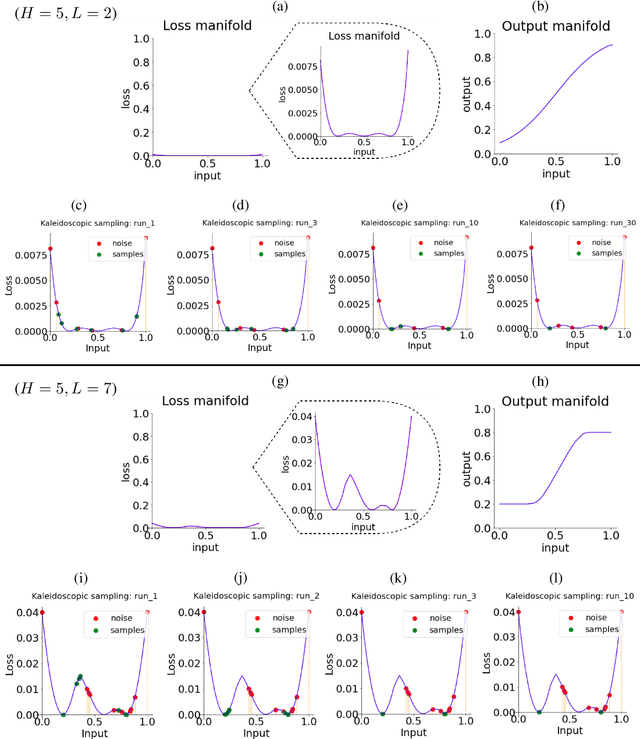 Figure 3 for Generative Kaleidoscopic Networks