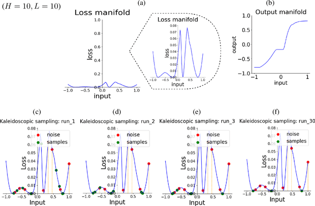 Figure 4 for Generative Kaleidoscopic Networks