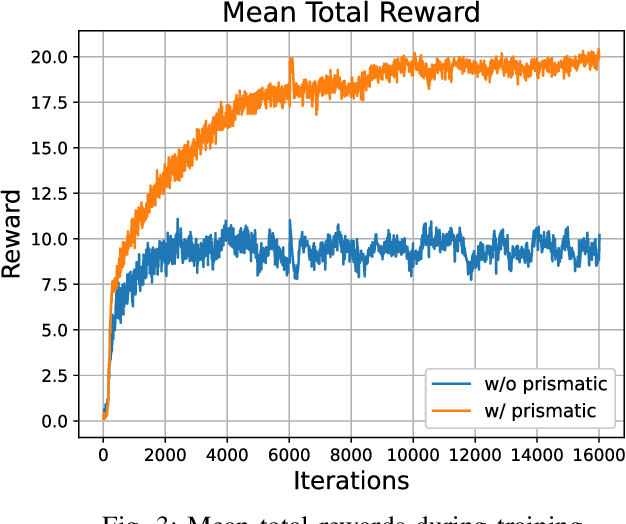 Figure 3 for Enhancing Efficiency of Quadrupedal Locomotion over Challenging Terrains with Extensible Feet