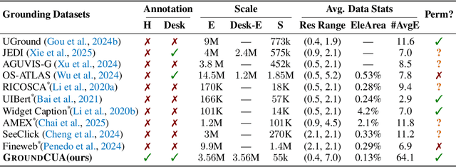 Figure 2 for Grounding Computer Use Agents on Human Demonstrations