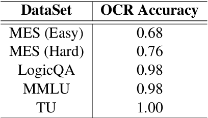 Figure 4 for Cross-Modal Consistency in Multimodal Large Language Models