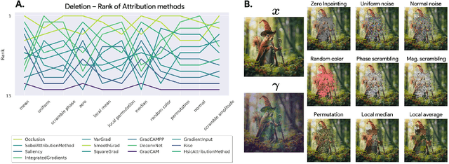 Figure 1 for Back to the Baseline: Examining Baseline Effects on Explainability Metrics