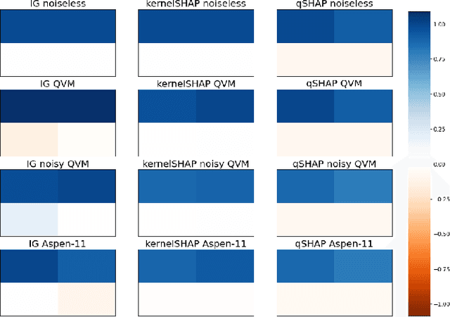 Figure 2 for eXplainable AI for Quantum Machine Learning