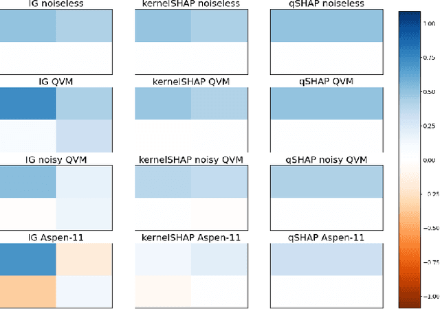 Figure 3 for eXplainable AI for Quantum Machine Learning