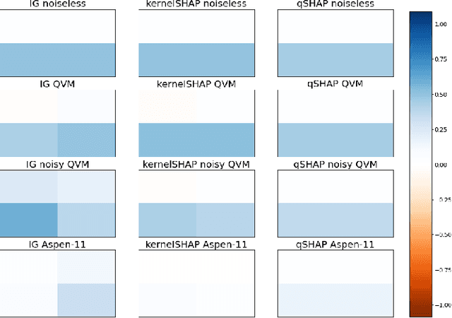 Figure 4 for eXplainable AI for Quantum Machine Learning